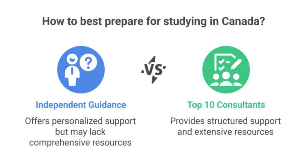 canada study abroad consultants 1
