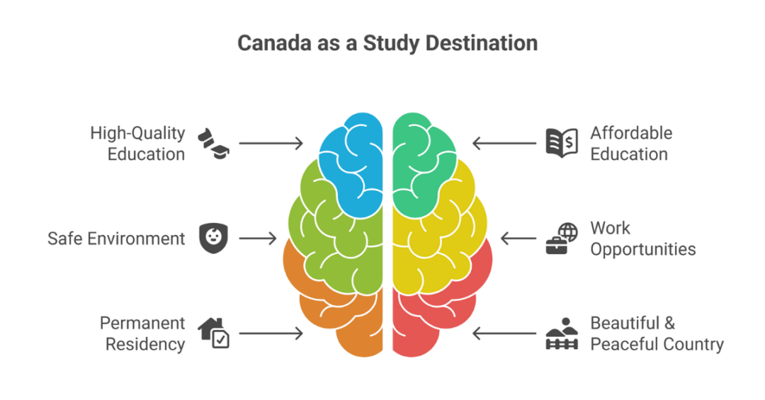 canada study abroad consultants 2