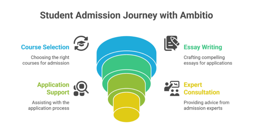 canada study abroad consultants 3