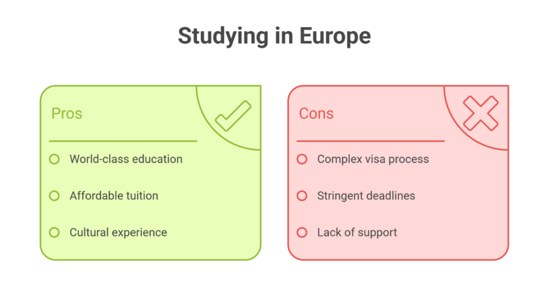 How to Study in Europe (5 Best Europe Study Abroad Consultants and Student Visa Consultants for Indian Students)? 1 europe study abroad consultants 1
