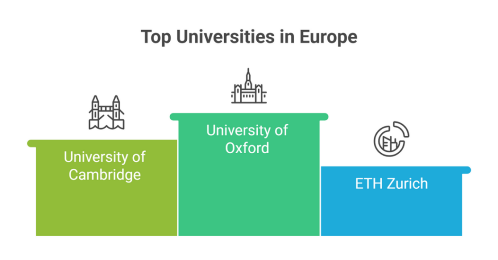 How to Study in Europe (5 Best Europe Study Abroad Consultants and Student Visa Consultants for Indian Students)? 3 europe study abroad consultants 3