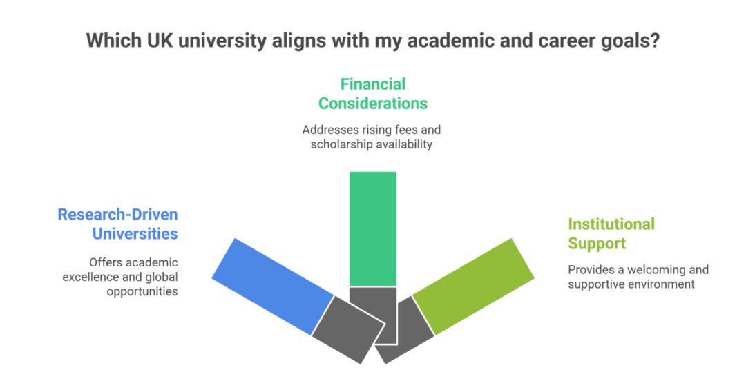 higher studies in uk 1