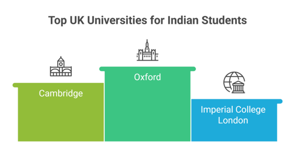 higher studies in uk 2