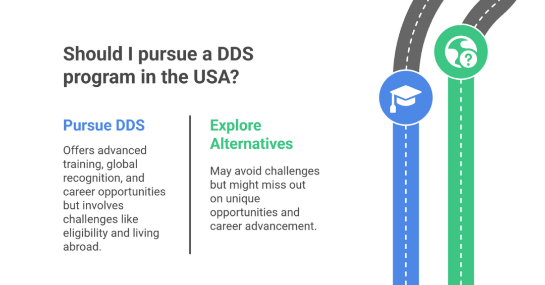 Dentistry Higher Studies in USA After BDS: 10 Universities to Pursue DDS in USA After BDS in India 3 higher studies in usa after bds 1