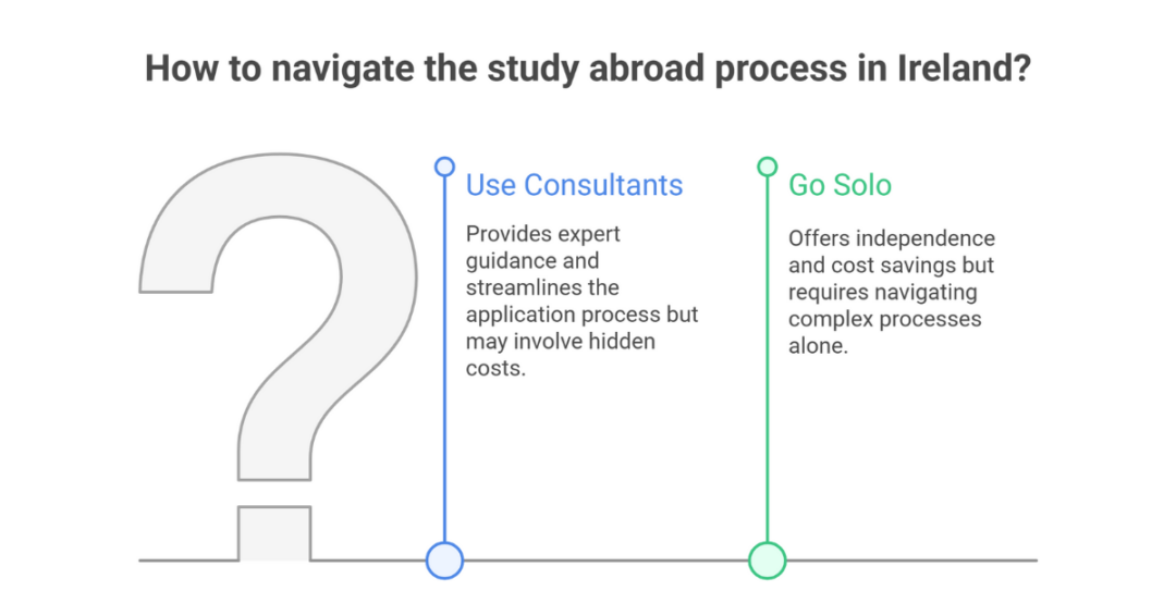 Ireland Study Abroad Consultants and Consultancies: 10 Best Study in Ireland Education Consultants for Indian and International Students 1 ireland study abroad consultants 3