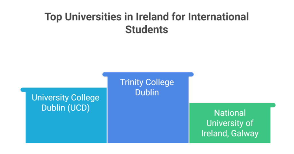 Ireland Study Abroad Consultants And Consultancies: 10 Best Study In ...