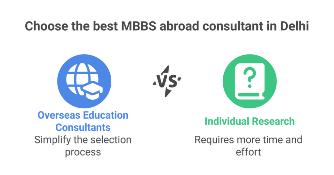 5 Best Study MBBS Abroad Consultants in Delhi (Study Abroad Education Consultants for Indian Students) 4 mbbs abroad consultants in delhi 1