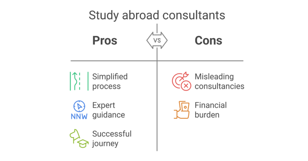 10 Best Study Abroad Consultants In Kerala for Indian Students 3 study abroad consultants in kerala 1