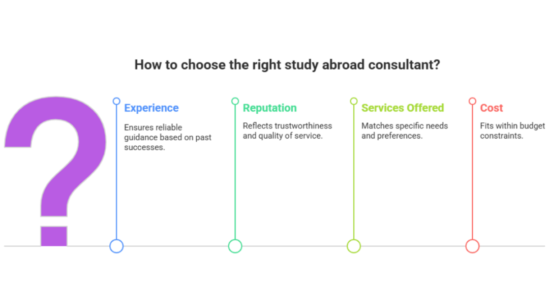 7 Best Study Abroad Consultants In Kochi, Kerala For Indian Students In 2025 1 study abroad consultants in kochi