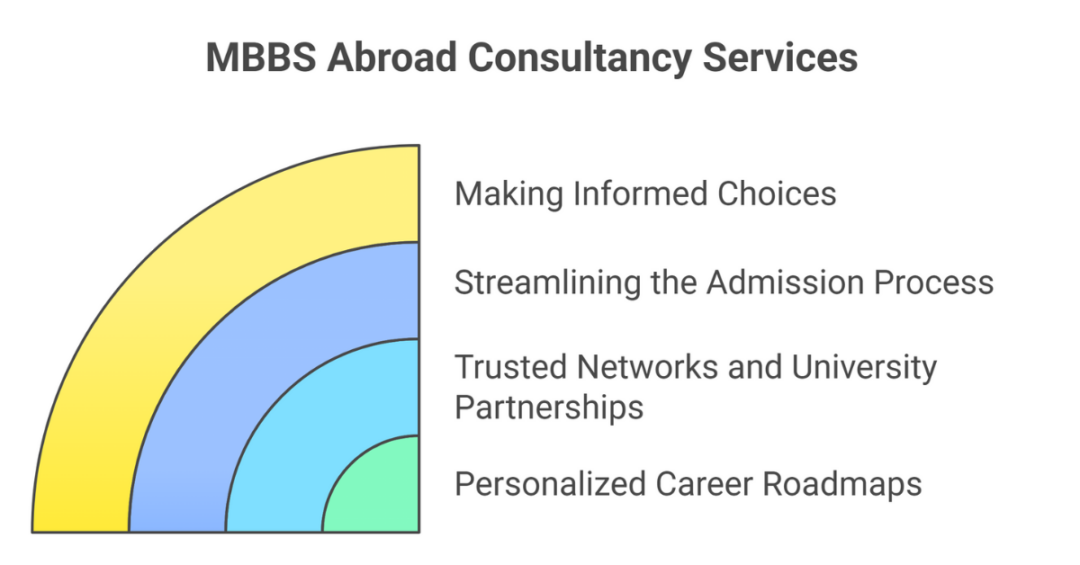 5 Best MBBS Abroad Consultants In Nagpur, Maharashtra 2025 for Indian Students 1 mbbs abroad consultants in nagpur 1
