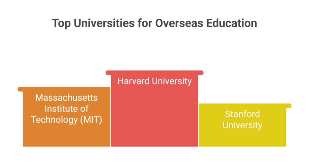 10 Best Study Abroad Consultants in Kolhapur, Maharashtra for Overseas Education Counseling for Indian Students 6 study abroad consultant in kolhapur 3