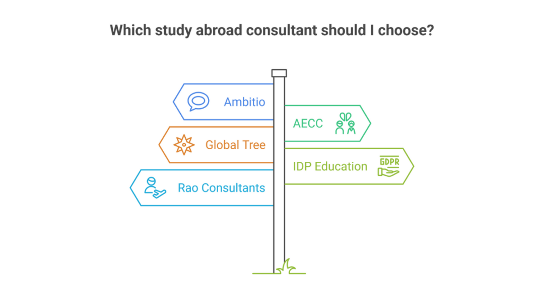 Top 5 Best Study Abroad Consultants in Gujarat (Ahmedabad) for Indian Students 3 study abroad consultants in gujarat 2