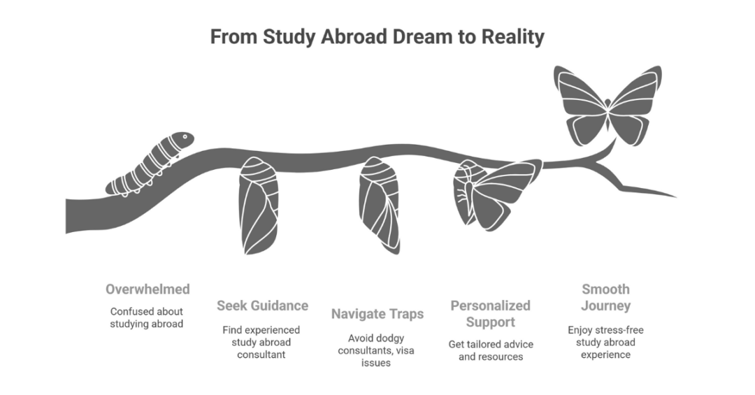 5 Best Study Abroad Consultants in Gurgaon in 2025 for Indian Students 3 study abroad consultants in gurgaon 1