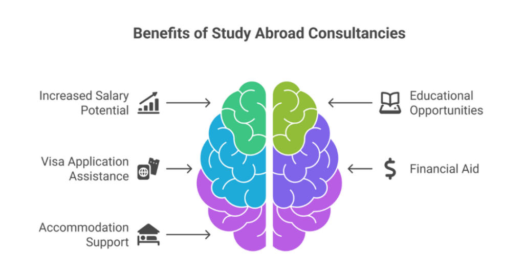 Consultancies and Overseas Education Consultants in Patna: 10 Best Study Abroad Consultants in Patna for Indian Students 1 study abroad consultants in patna 1