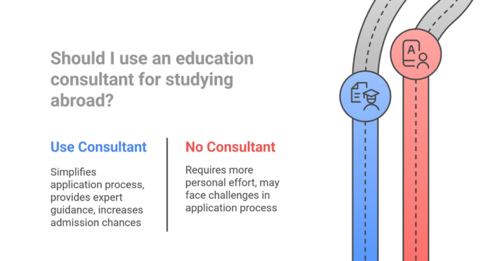 Consultancies and Overseas Education Consultants in Patna: 10 Best Study Abroad Consultants in Patna for Indian Students 3 study abroad consultants in patna 3