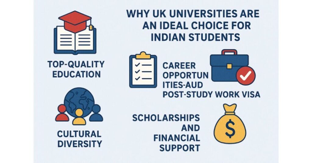 best uk universities for indian students