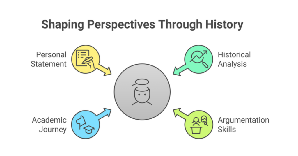 How To Write A Great History Personal Statement For Oxford University as an Indian Student in 2025? 4 history personal statement oxford 3