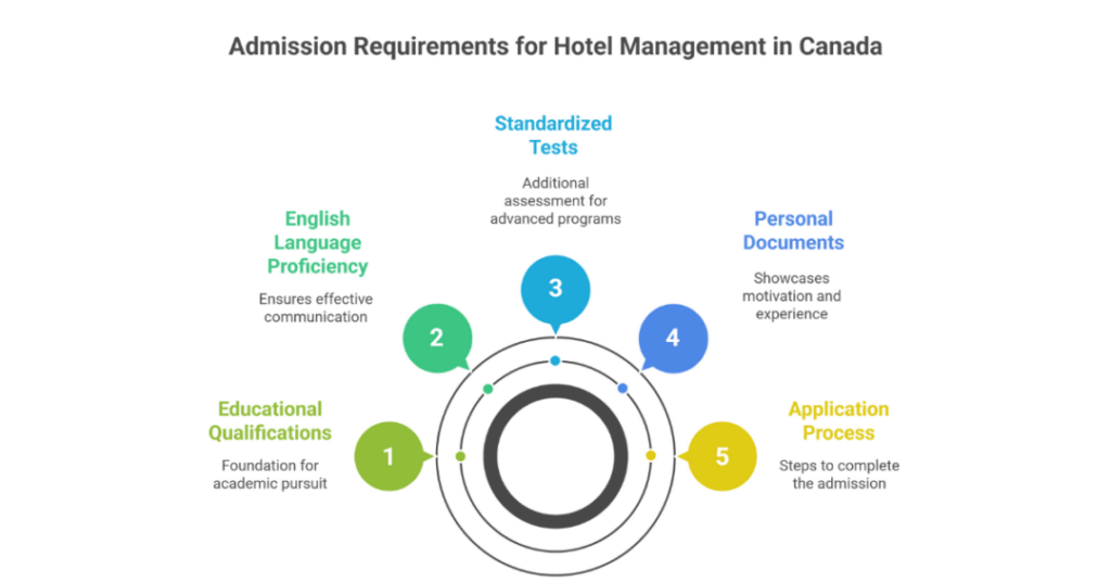 15 Top Hotel Management Courses & Universities In Canada 2 hotel management in canada universities
