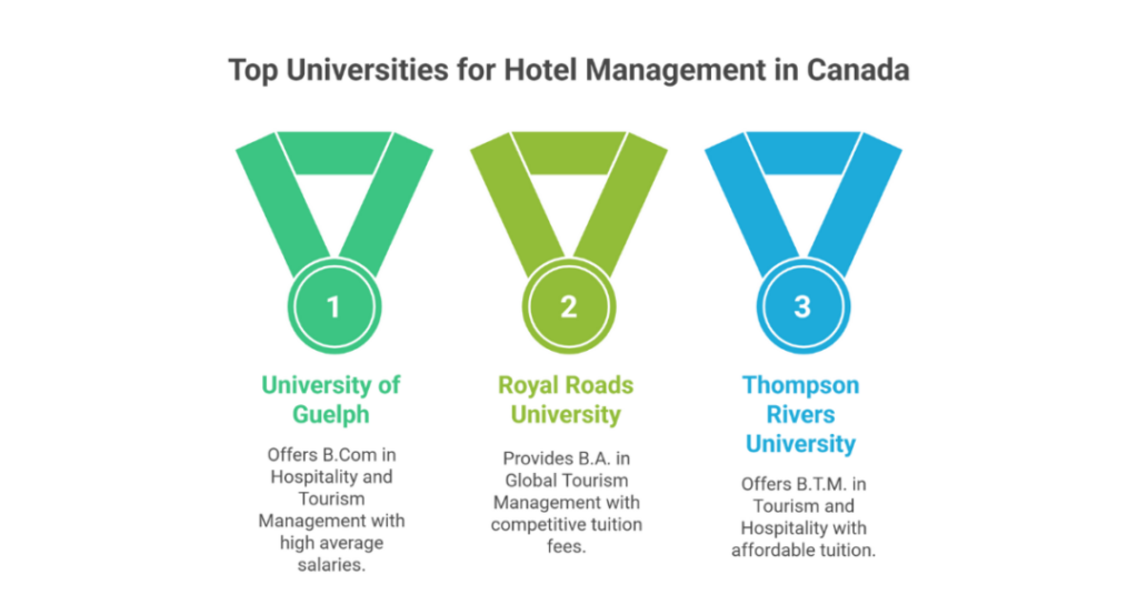 15 Top Hotel Management Courses & Universities In Canada 1 hotel management in canada universities