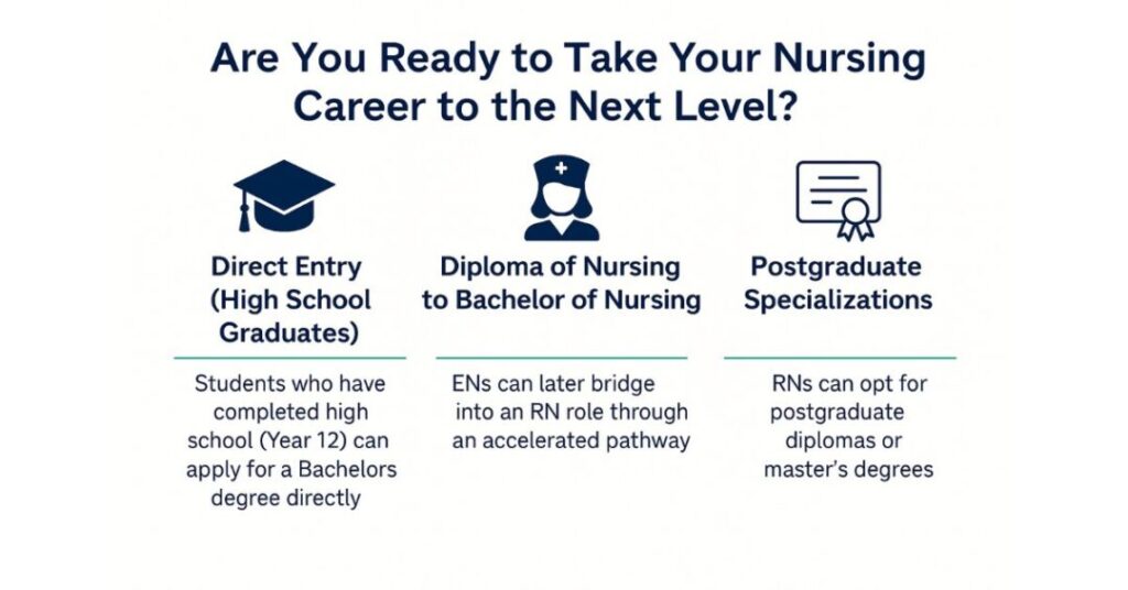 how long does it take to study nursing in australia 1 2