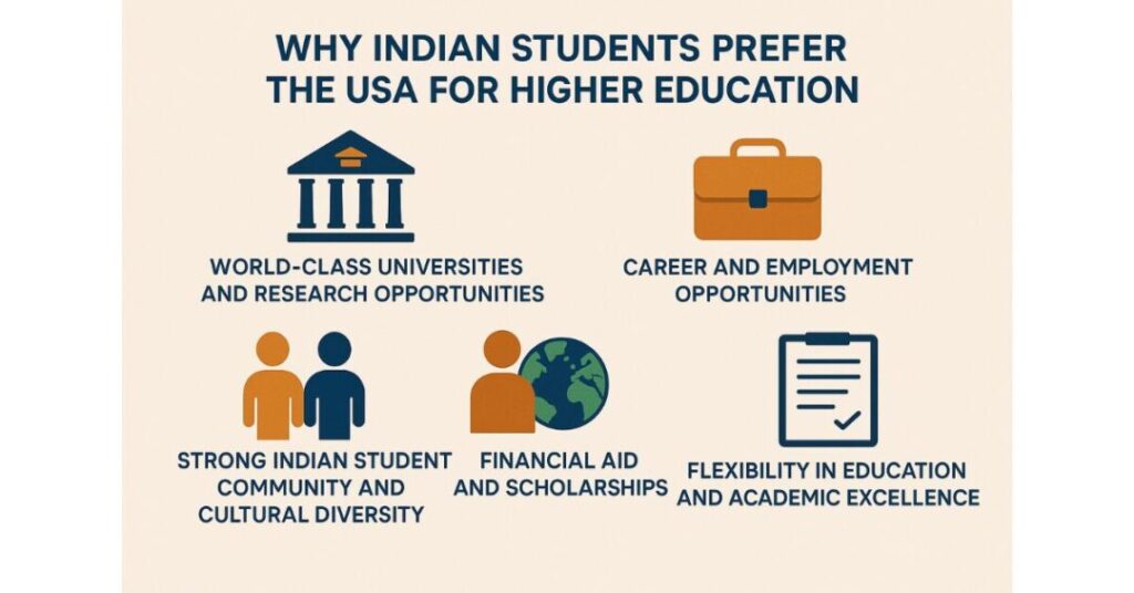 how many indian students are studying in usa