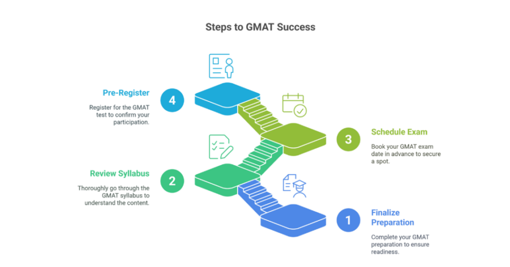 how many times gmat exam is conducted in a year