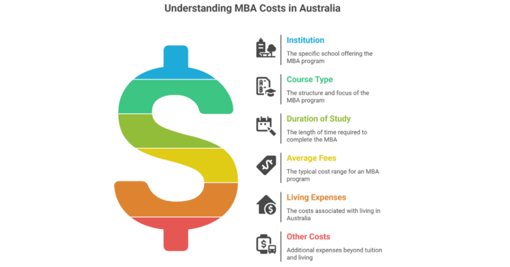 How Much Does It Cost to Study MBA in Australia for Indian Students (Average MBA Fee)? 2 how much does it cost to study mba in australia 1 1