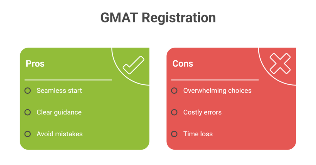 how to apply for gmat exam 1
