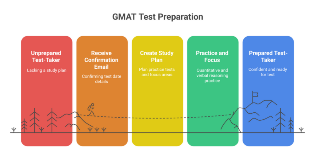 how to apply for gmat exam 3