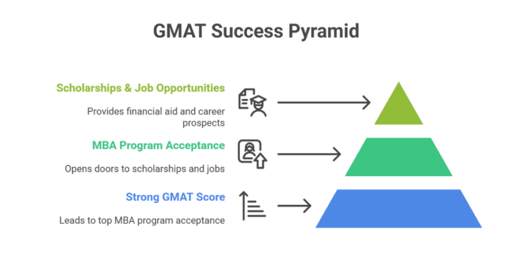 how to apply for gmat exam 4