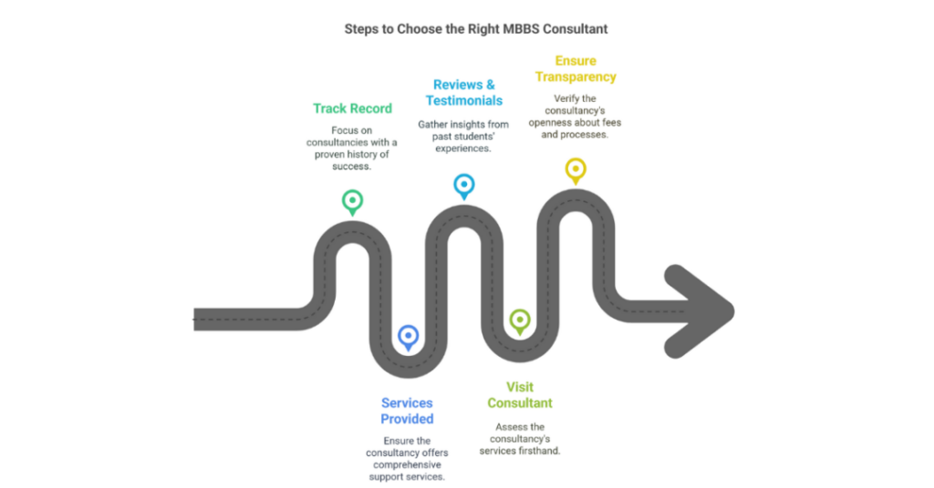 Top 10 Best Study MBBS Abroad Consultants in Chhattisgarh for Indian students 2 mbbs abroad consultants in chhattisgarh