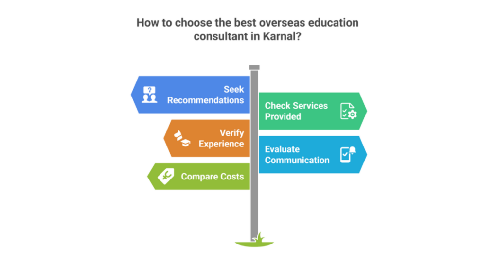 Top 5 Best Study Abroad Consultants in Karnal, Haryana 2 study abroad consultants in karnal