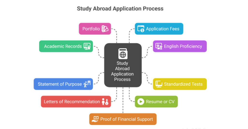 Top 8 Study Abroad Consultants In Kurukshetra Indian Students Can Trust 4 study abroad consultants in kurukshetra