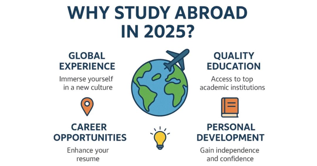 study abroad consultants in rohini 5