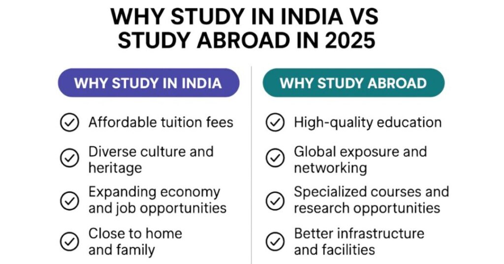 Top 10 Best Study Abroad Consultants In Tilak Nagar, Delhi For Indian ...