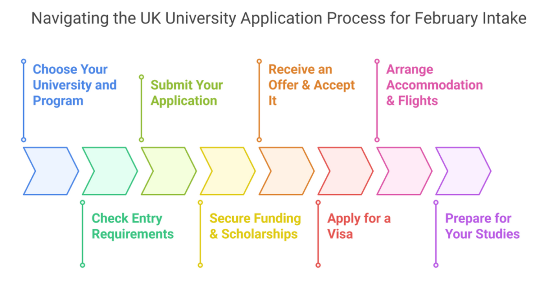 10 Top February Intake Universities in UK For Indian Students In 2025 2 february intake universities in uk 2