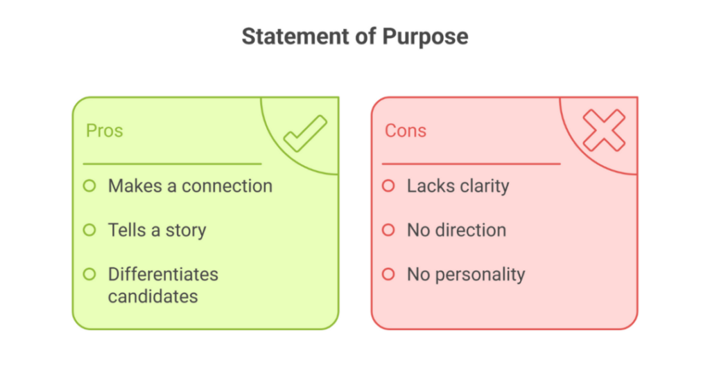 How to Write the Best Statement of Purpose for Graduate School (SOP) in 2025 as an Indian Student? 6 statement of purpose 3