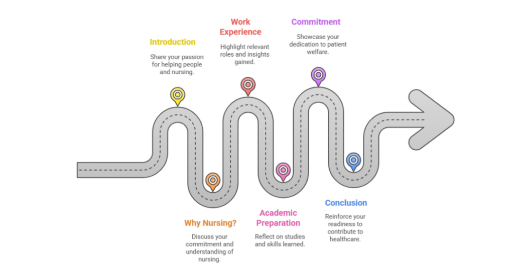 How to Write a Standout Adult Nursing Personal Statement for Indian Students? 1 adult nursing personal statement