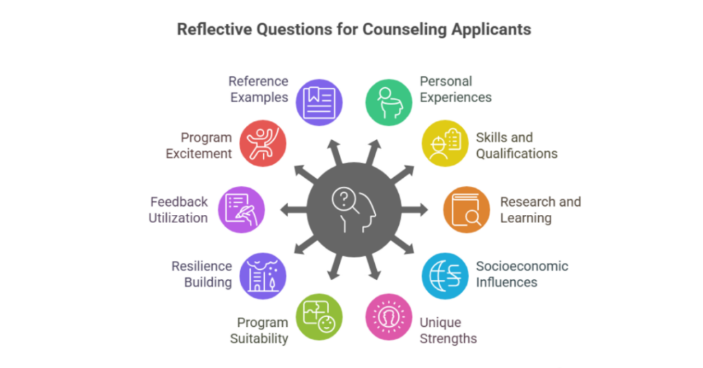 How Indian Students Can Write a Winning Counseling Psychology Personal Statement? 1 counseling psychology personal statement