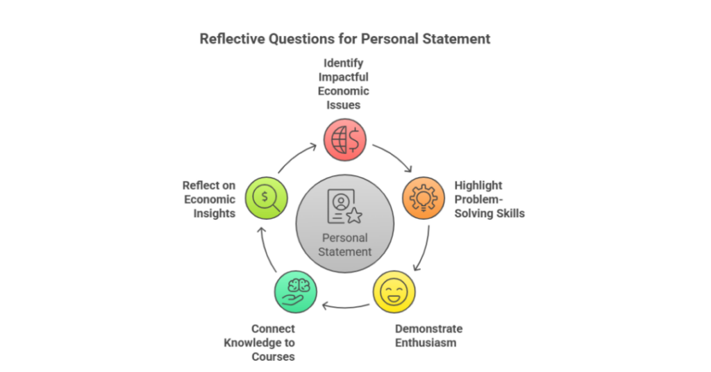 Writing an Effective Economics Personal Statement for Indian Students 2 economics personal statement