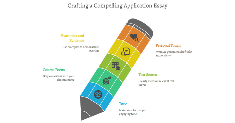 How to Write a Personal Statement for University Application as an Indian Student (Best Personal Statement Example for Uni)? 1 how to write a personal statement for university application 2