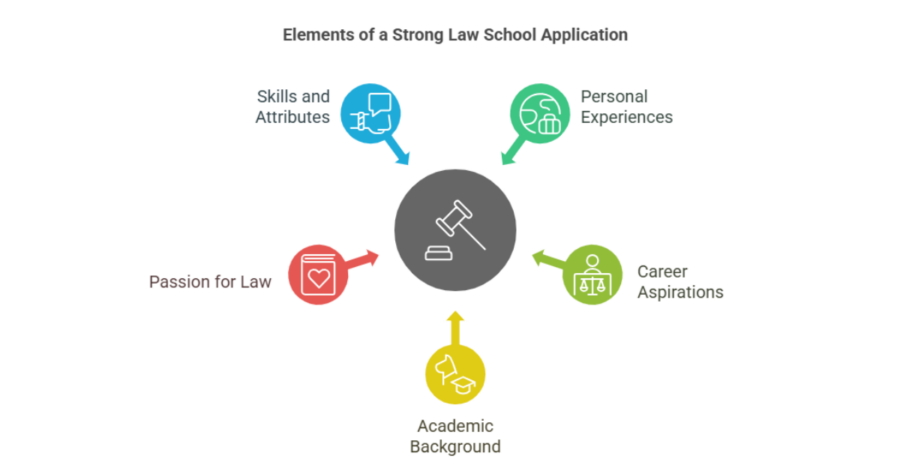 How to Write an Impressive International Law Personal Statement for Indian Students? 1 international law personal statement