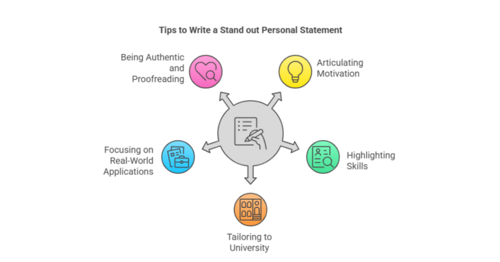 How to Write an Impressive LPC Personal Statement for Indian Students? 2 lpc personal statement
