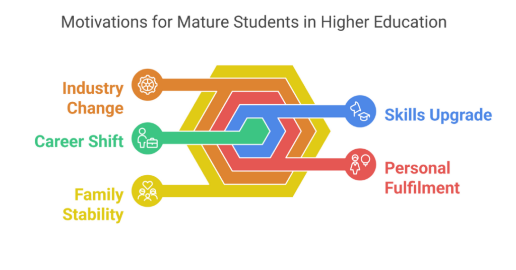 Mature Student Personal Statement Example for Indian Students 1 mature student personal statement 3
