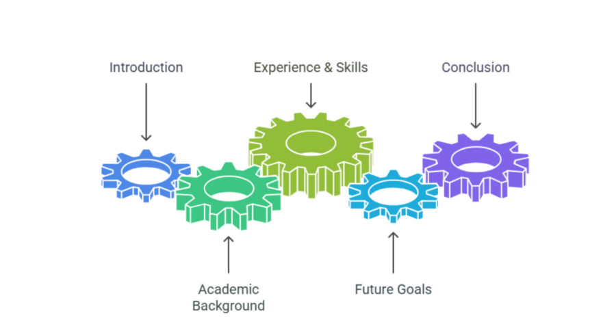 How to Write an Outstanding Medical School Personal Statement for Indian Students? 1 medical school personal statement