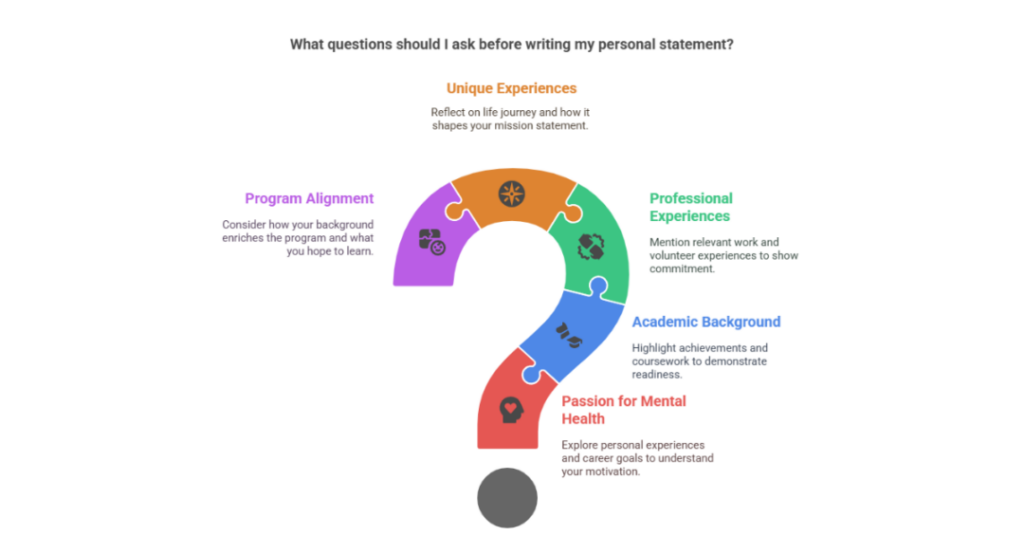 How to Write a Powerful Mental Health Counseling Personal Statement That Stands Out? 1 mental health counseling personal statement