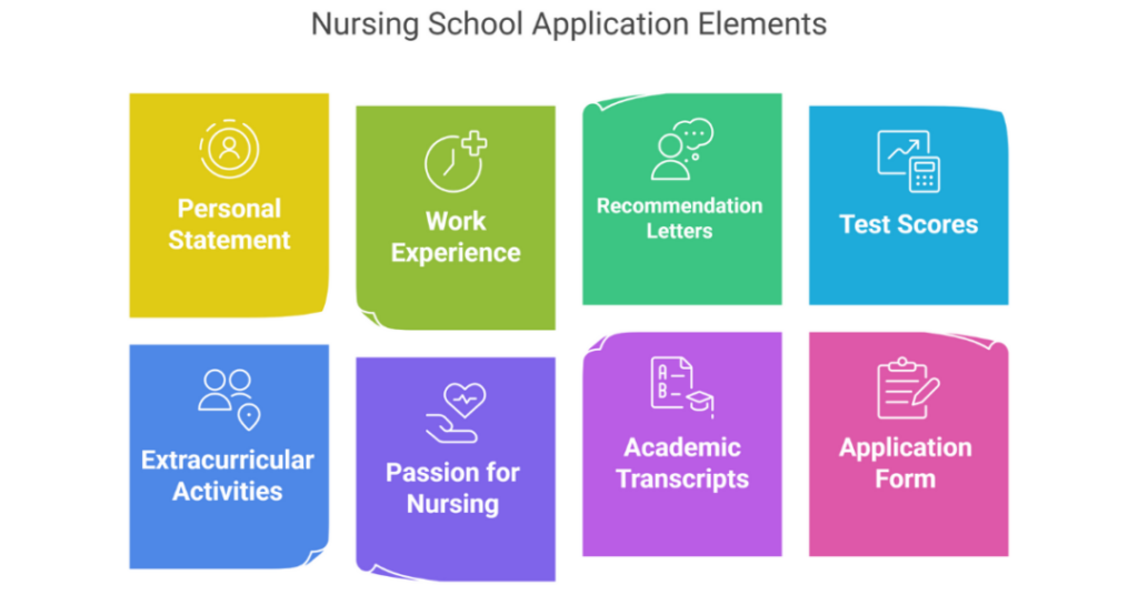Best Nursing Personal Statement Example for Indian Students 2 nursing personal statement 2