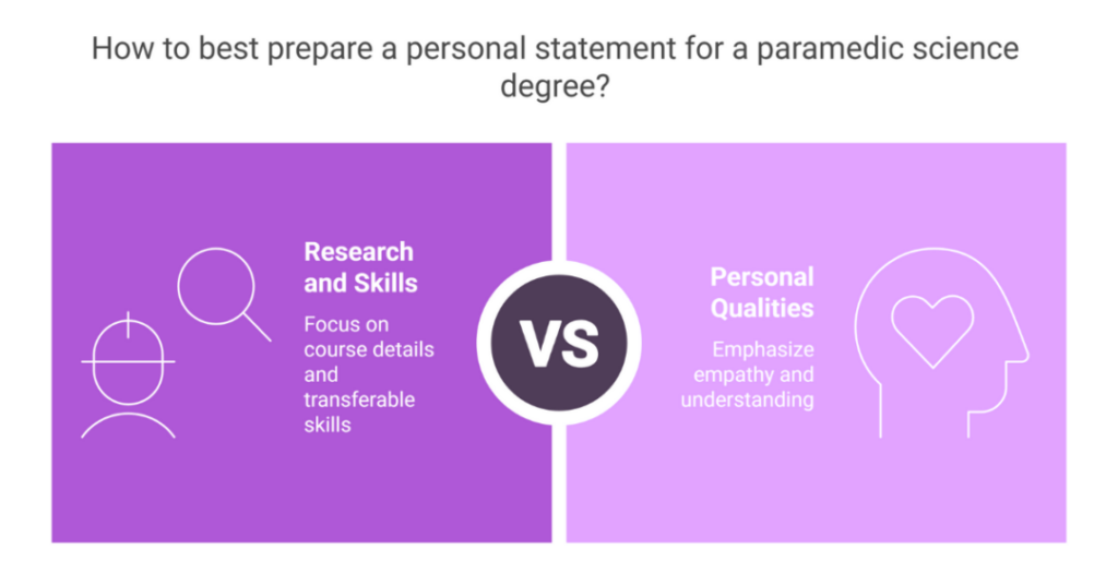 Paramedic Science Personal Statement Example for Indian Students 1 paramedic science personal statement 1