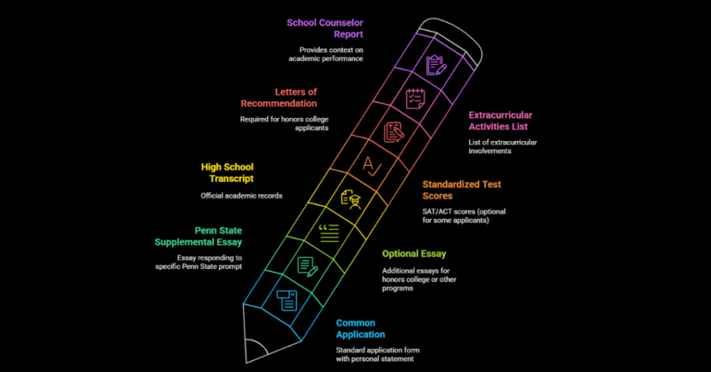 How To Write A Great Personal Statement For Penn State University? 2 penn state personal statement