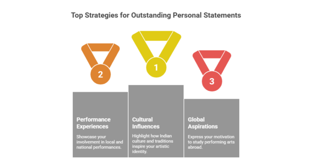 How to Write a Compelling Performing Arts Personal Statement for Indian Students? 2 performing arts personal statement
